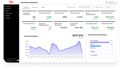 Real-time Insights