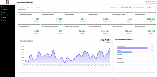 TXGB campaign analytics dashboard